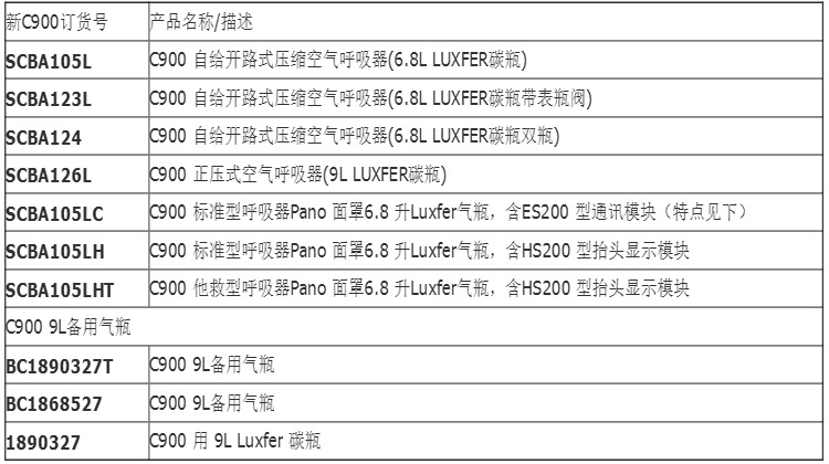 空氣呼吸器參數