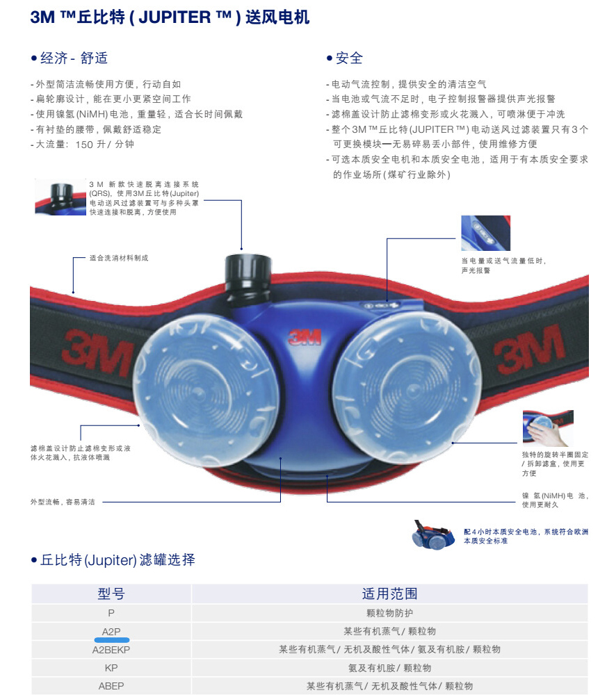 電動(dòng)送風(fēng)