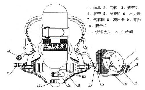 空氣呼吸器